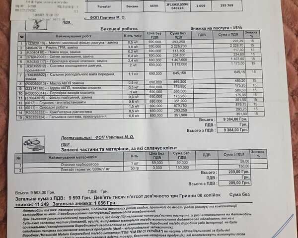 Серый Субару Форестер, объемом двигателя 2 л и пробегом 230 тыс. км за 9530 $, фото 77 на Automoto.ua