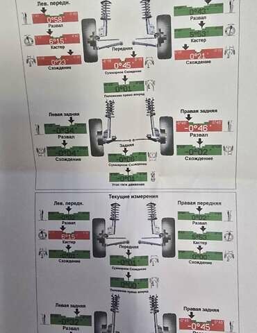 Синій Субару Forester, об'ємом двигуна 2 л та пробігом 145 тис. км за 11700 $, фото 23 на Automoto.ua