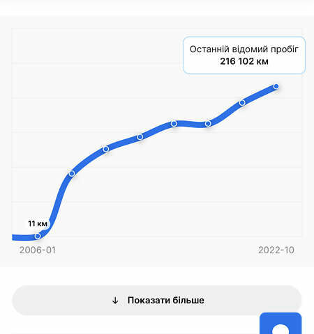 Зелений Субару Forester, об'ємом двигуна 2 л та пробігом 225 тис. км за 7800 $, фото 32 на Automoto.ua