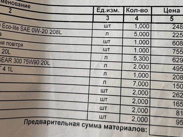 Белый Субару Аутбек, объемом двигателя 2.46 л и пробегом 160 тыс. км за 17600 $, фото 22 на Automoto.ua