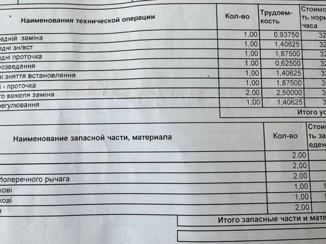 Белый Субару Аутбек, объемом двигателя 2.46 л и пробегом 160 тыс. км за 17600 $, фото 30 на Automoto.ua