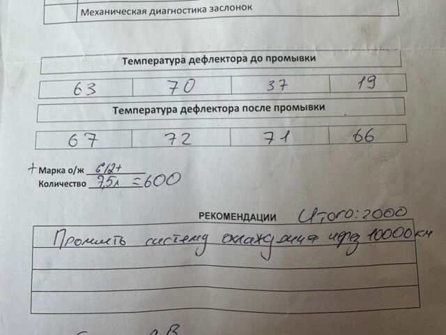Белый Субару Аутбек, объемом двигателя 2.46 л и пробегом 160 тыс. км за 17600 $, фото 24 на Automoto.ua