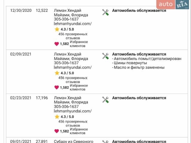 Черный Субару Аутбек, объемом двигателя 2.39 л и пробегом 118 тыс. км за 24900 $, фото 60 на Automoto.ua