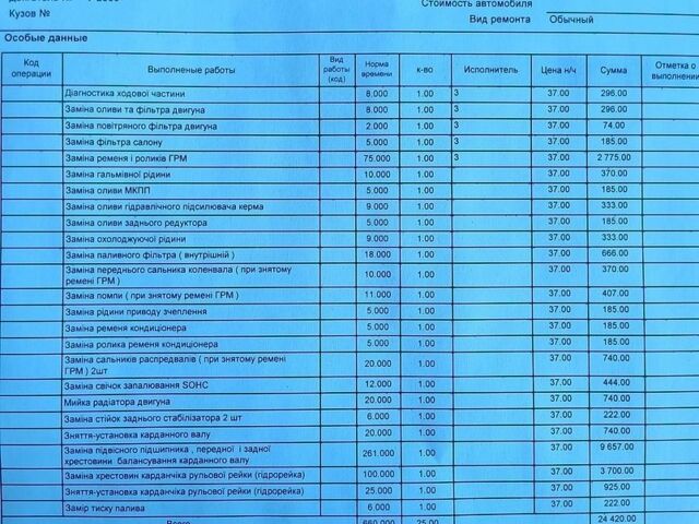 Серый Субару Аутбек, объемом двигателя 2.46 л и пробегом 325 тыс. км за 5200 $, фото 13 на Automoto.ua