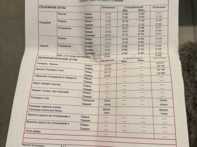 Сірий Субару Аутбек, об'ємом двигуна 2.46 л та пробігом 171 тис. км за 8000 $, фото 22 на Automoto.ua