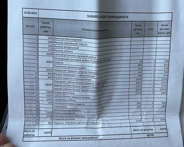 Серый Субару Аутбек, объемом двигателя 2.46 л и пробегом 245 тыс. км за 10000 $, фото 14 на Automoto.ua