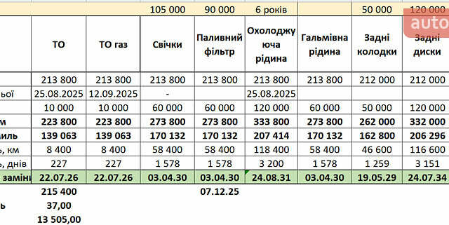 Серый Субару Аутбек, объемом двигателя 2.46 л и пробегом 215 тыс. км за 12150 $, фото 67 на Automoto.ua