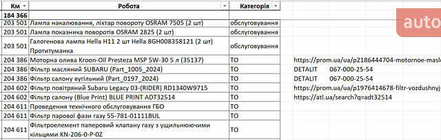 Сірий Субару Аутбек, об'ємом двигуна 2.46 л та пробігом 215 тис. км за 13250 $, фото 62 на Automoto.ua