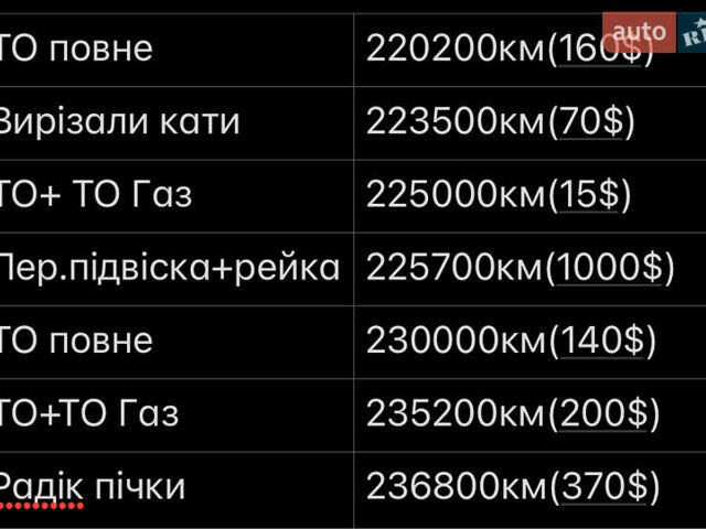 Субару Трибека 2006 в Киеве на Automoto.ua Черный Субару Трибека, объемом двигателя 3 л и пробегом 237 тыс. км за 7900 $, фото 20 на Automoto.ua