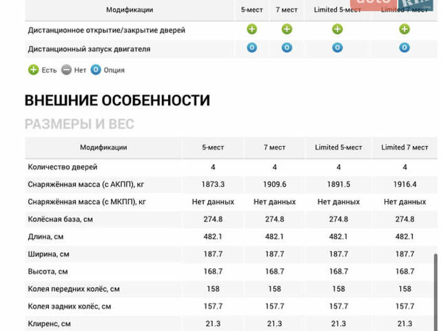 Чорний Субару Трібека, об'ємом двигуна 3 л та пробігом 155 тис. км за 8800 $, фото 19 на Automoto.ua
