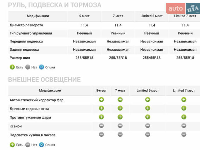 Чорний Субару Трібека, об'ємом двигуна 3 л та пробігом 155 тис. км за 8800 $, фото 18 на Automoto.ua