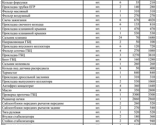 Сірий Субару Трібека, об'ємом двигуна 3.6 л та пробігом 243 тис. км за 7800 $, фото 80 на Automoto.ua