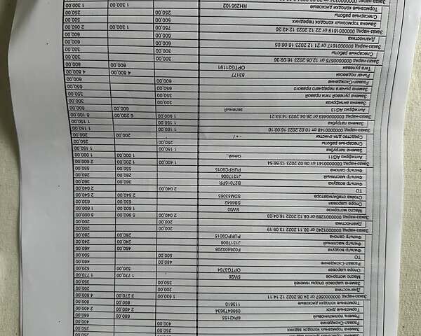 Оранжевый Субару ХВ, объемом двигателя 1.6 л и пробегом 248 тыс. км за 9500 $, фото 45 на Automoto.ua