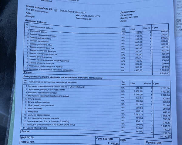 Зеленый Сузуки Гранд Витара, объемом двигателя 1.9 л и пробегом 326 тыс. км за 5000 $, фото 13 на Automoto.ua
