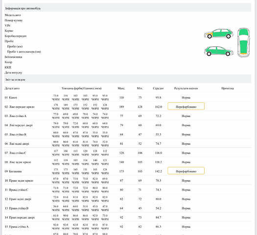 Червоний Сузукі СХ4, об'ємом двигуна 1.6 л та пробігом 181 тис. км за 6200 $, фото 15 на Automoto.ua