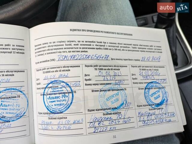 Красный Сузуки СХ4, объемом двигателя 1.59 л и пробегом 91 тыс. км за 17300 $, фото 27 на Automoto.ua