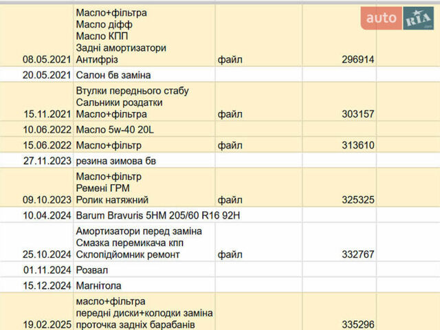 Серый Сузуки СХ4, объемом двигателя 1.6 л и пробегом 326 тыс. км за 6000 $, фото 28 на Automoto.ua