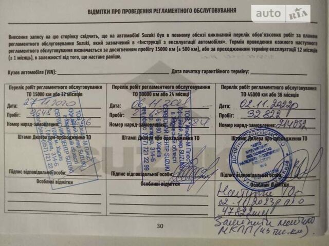 Синій Сузукі СХ4, об'ємом двигуна 1.59 л та пробігом 35 тис. км за 17300 $, фото 12 на Automoto.ua