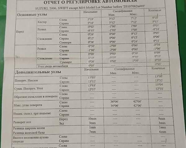 Синий Сузуки Свифт, объемом двигателя 1.59 л и пробегом 172 тыс. км за 4550 $, фото 11 на Automoto.ua