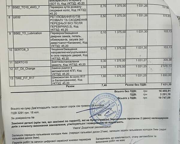 Синий Сузуки Витара, объемом двигателя 1.37 л и пробегом 160 тыс. км за 13800 $, фото 40 на Automoto.ua