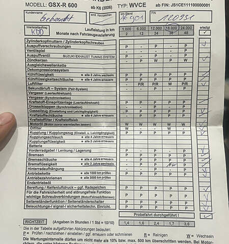 Синий Сузуки GSX-R 600, объемом двигателя 0.6 л и пробегом 32 тыс. км за 8600 $, фото 12 на Automoto.ua