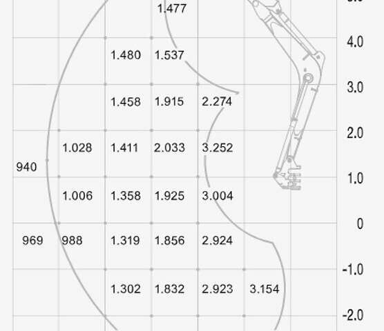 Красный Такеучи ТБ, объемом двигателя 0 л и пробегом 1 тыс. км за 52693 $, фото 5 на Automoto.ua