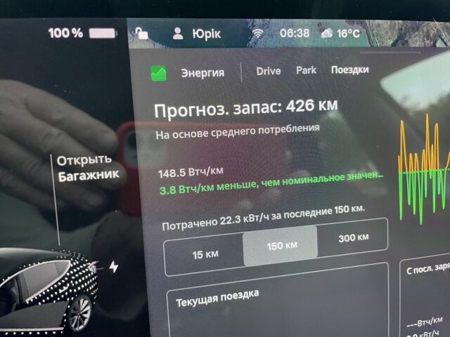 Белый Тесла Модель 3, объемом двигателя 0 л и пробегом 111 тыс. км за 17893 $, фото 3 на Automoto.ua