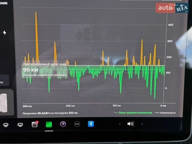 Белый Тесла Модель 3, объемом двигателя 0 л и пробегом 186 тыс. км за 13900 $, фото 27 на Automoto.ua