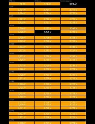 Белый Тесла Модель 3, объемом двигателя 0 л и пробегом 350 тыс. км за 11500 $, фото 3 на Automoto.ua
