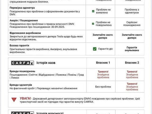 Белый Тесла Модель 3, объемом двигателя 0 л и пробегом 120 тыс. км за 16700 $, фото 27 на Automoto.ua