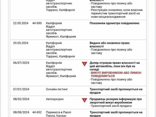 Белый Тесла Модель 3, объемом двигателя 0 л и пробегом 120 тыс. км за 16700 $, фото 29 на Automoto.ua