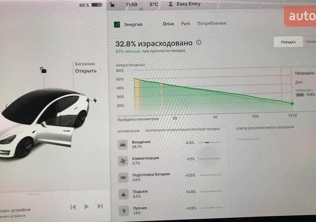 Білий Тесла Модель 3, об'ємом двигуна 0 л та пробігом 69 тис. км за 20000 $, фото 1 на Automoto.ua