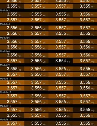 Белый Тесла Модель 3, объемом двигателя 0 л и пробегом 59 тыс. км за 22499 $, фото 23 на Automoto.ua