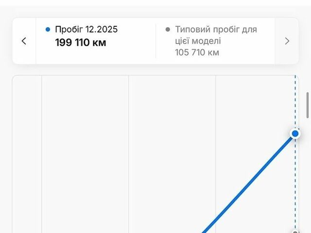 Белый Тесла Модель 3, объемом двигателя 0 л и пробегом 101 тыс. км за 15850 $, фото 11 на Automoto.ua