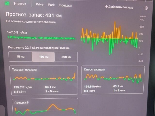 Белый Тесла Модель 3, объемом двигателя 0 л и пробегом 42 тыс. км за 23622 $, фото 20 на Automoto.ua