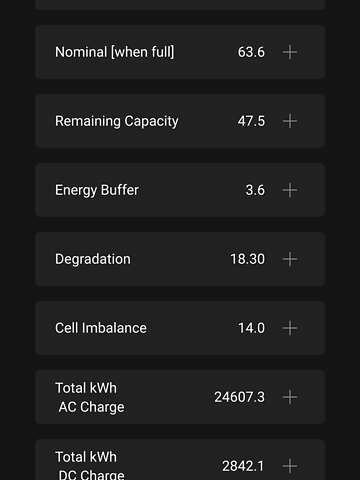 Белый Тесла Модель 3, объемом двигателя 0 л и пробегом 72 тыс. км за 22000 $, фото 22 на Automoto.ua