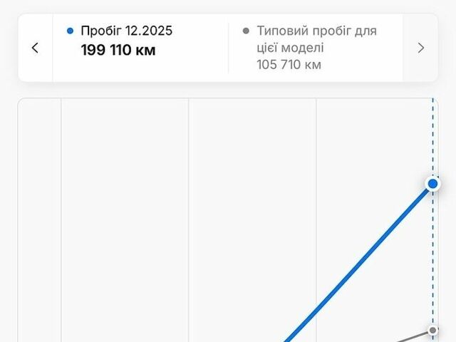 Белый Тесла Модель 3, объемом двигателя 0 л и пробегом 101 тыс. км за 15850 $, фото 10 на Automoto.ua