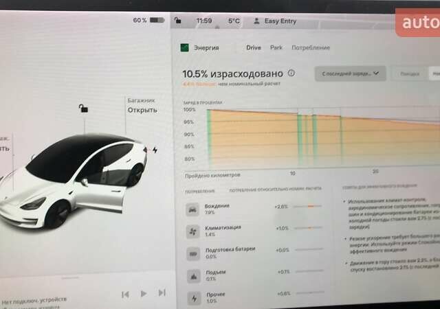 Білий Тесла Модель 3, об'ємом двигуна 0 л та пробігом 69 тис. км за 20000 $, фото 2 на Automoto.ua