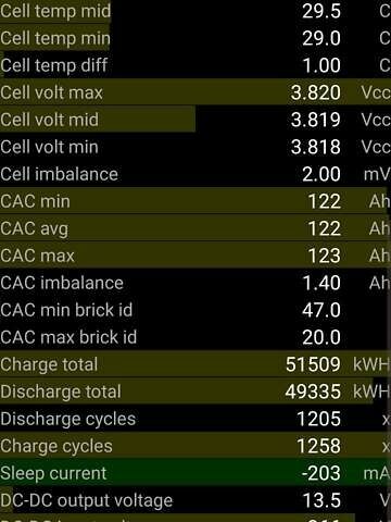 Черный Тесла Модель 3, объемом двигателя 0 л и пробегом 210 тыс. км за 13200 $, фото 12 на Automoto.ua