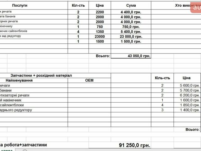 Черный Тесла Модель 3, объемом двигателя 0 л и пробегом 169 тыс. км за 17800 $, фото 22 на Automoto.ua