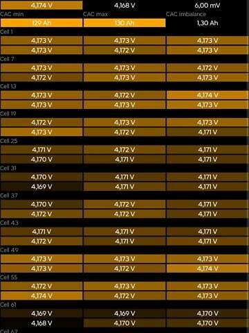 Черный Тесла Модель 3, объемом двигателя 0 л и пробегом 105 тыс. км за 15000 $, фото 1 на Automoto.ua