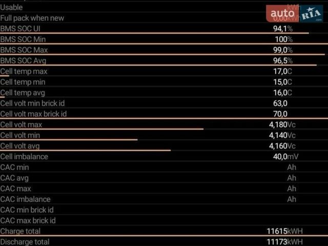 Черный Тесла Модель 3, объемом двигателя 0 л и пробегом 80 тыс. км за 17500 $, фото 2 на Automoto.ua
