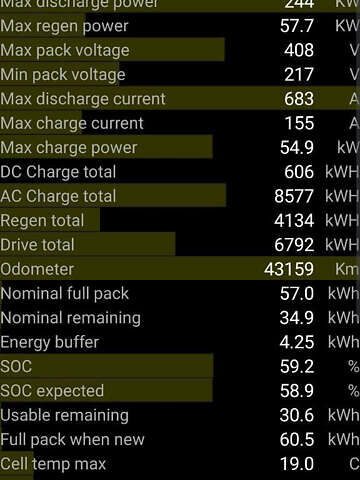 Черный Тесла Модель 3, объемом двигателя 0 л и пробегом 55 тыс. км за 19900 $, фото 15 на Automoto.ua