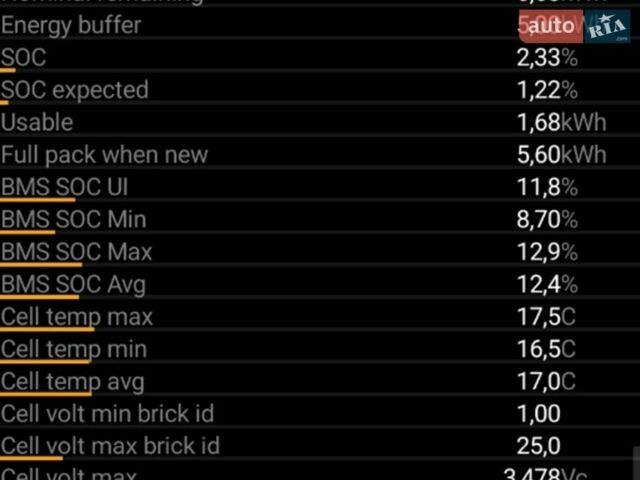 Коричневый Тесла Модель 3, объемом двигателя 0 л и пробегом 210 тыс. км за 9999 $, фото 6 на Automoto.ua
