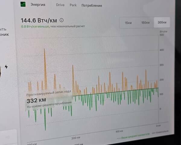 Красный Тесла Модель 3, объемом двигателя 0 л и пробегом 69 тыс. км за 18300 $, фото 10 на Automoto.ua