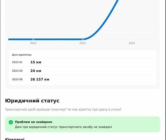 Тесла Модель 3, объемом двигателя 0 л и пробегом 43 тыс. км за 20999 $, фото 14 на Automoto.ua