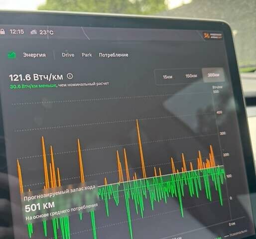 Сірий Тесла Модель 3, об'ємом двигуна 0 л та пробігом 145 тис. км за 18000 $, фото 40 на Automoto.ua