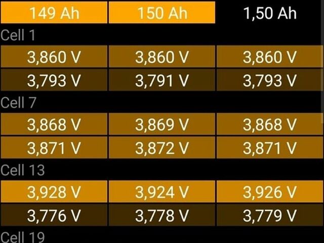 Сірий Тесла Модель 3, об'ємом двигуна 0 л та пробігом 95 тис. км за 17000 $, фото 10 на Automoto.ua