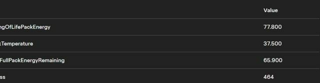 Сірий Тесла Модель 3, об'ємом двигуна 0 л та пробігом 248 тис. км за 15000 $, фото 6 на Automoto.ua