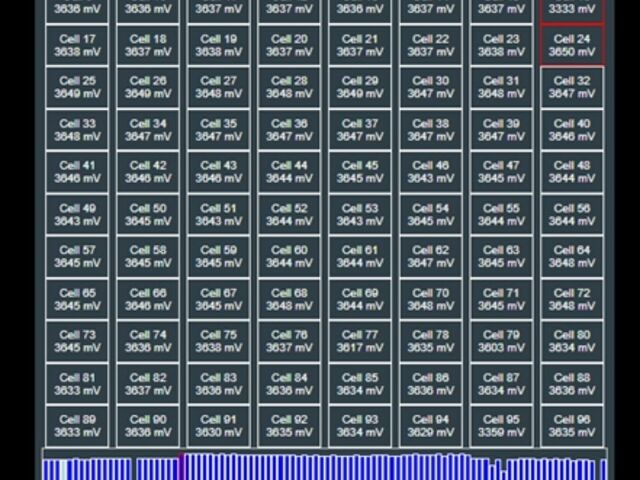Сірий Тесла Модель 3, об'ємом двигуна 0 л та пробігом 87 тис. км за 13000 $, фото 3 на Automoto.ua